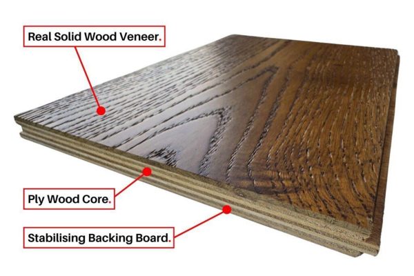 Plywood thickness for Engineered flooring
